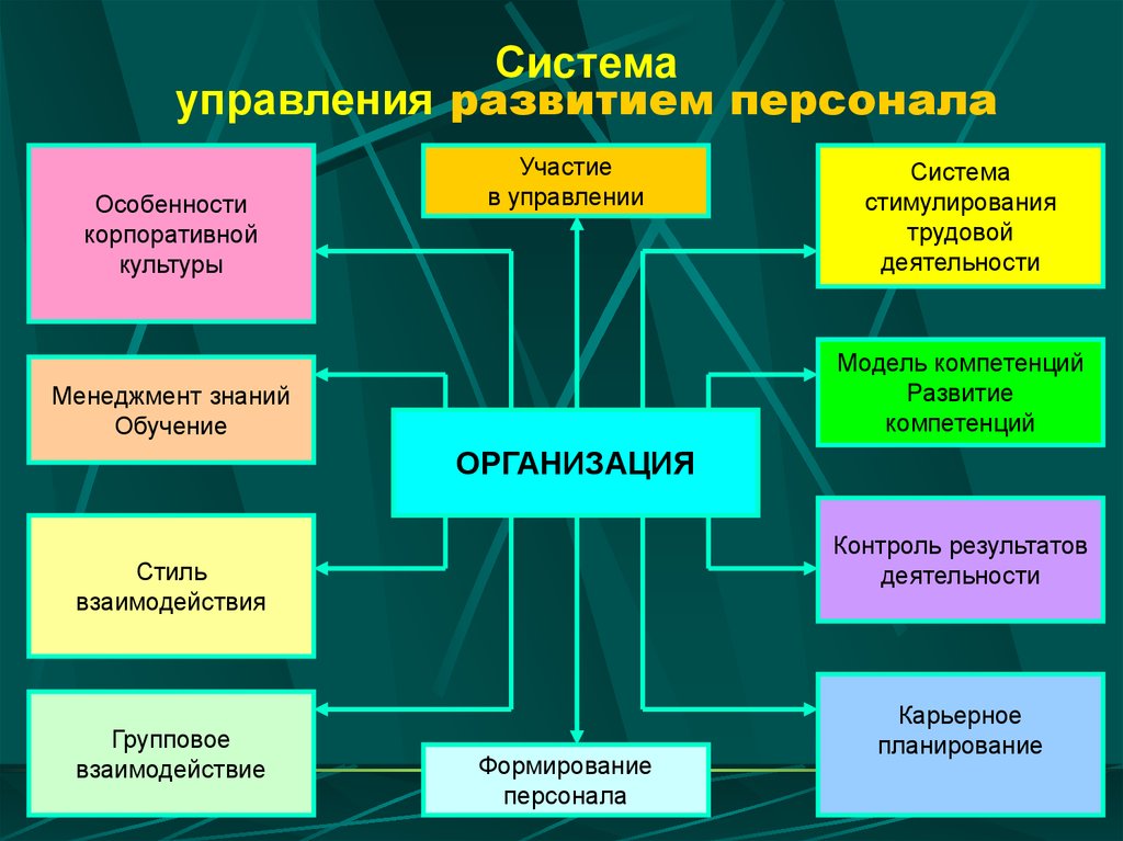 Проект по дисциплине консалтинг в образовательной организации