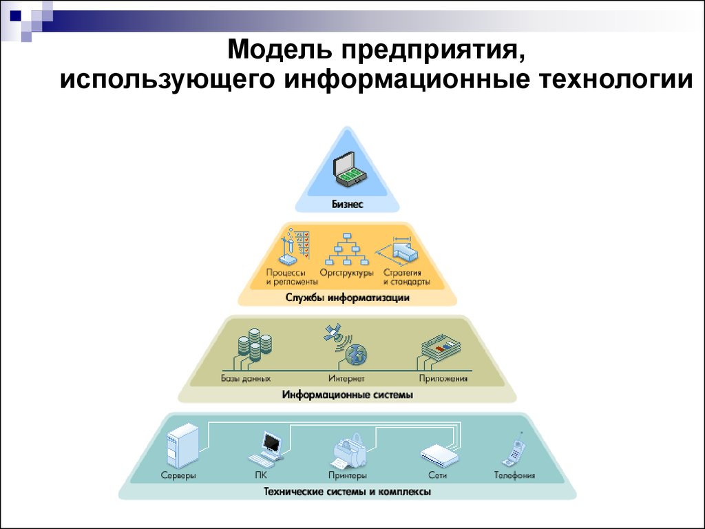 Управление ит инфраструктурой организации. Информационные технологии в организации. Информационная модель организации. Модель предприятия. Модель ИТ-инфраструктуры.