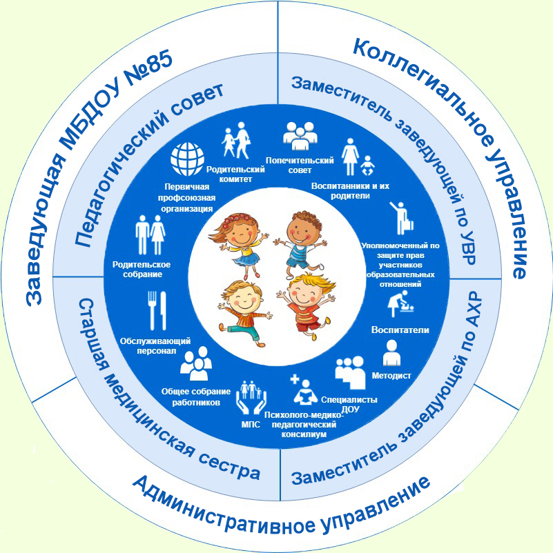 Организация дошкольного образования